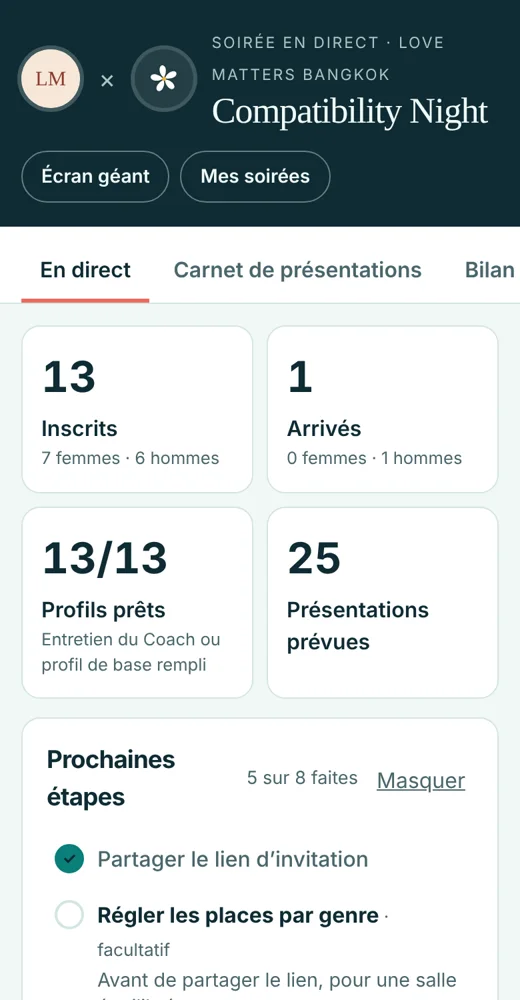 Tableau de bord en direct de l'organisateur
