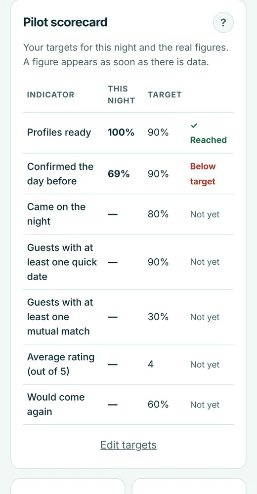 Morning-after results report