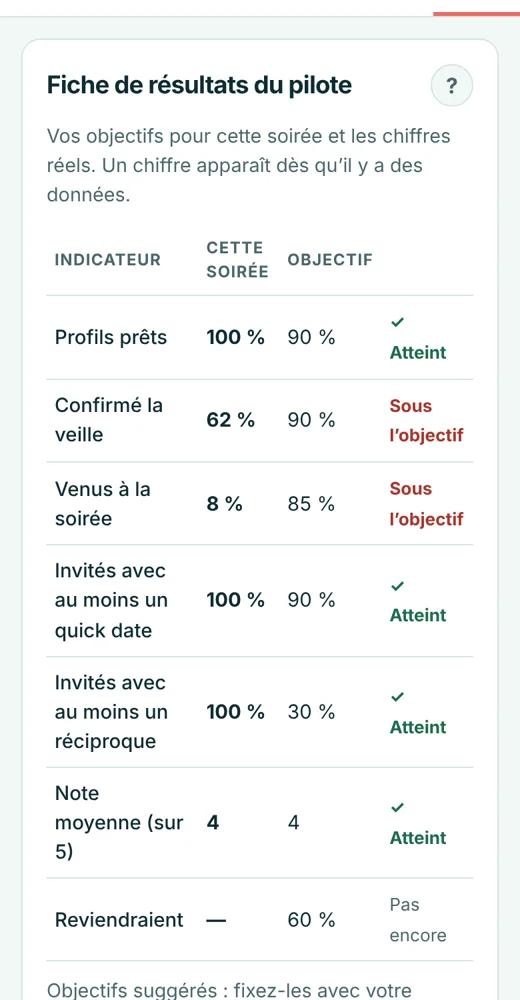 Rapport de résultats du lendemain