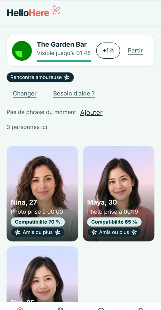 Les personnes présentes, avec la compatibilité